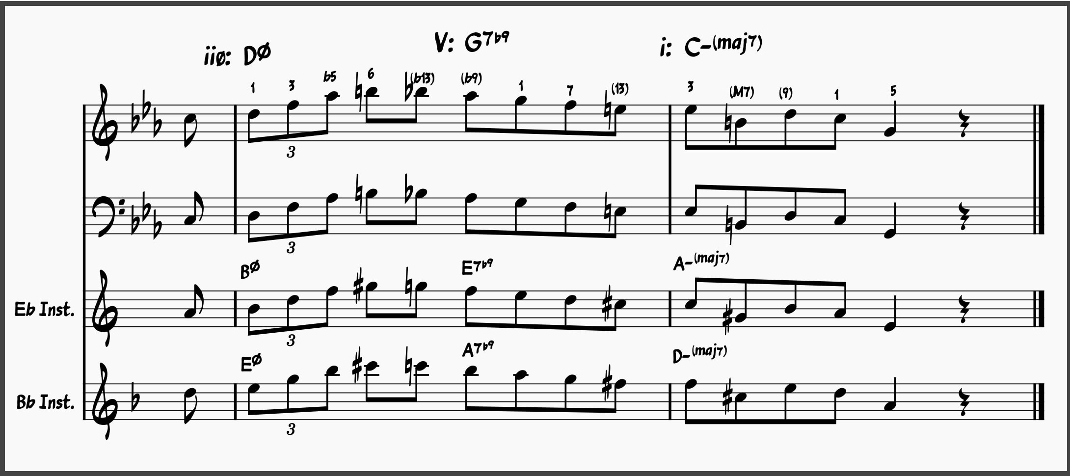 12. Minor iiø-V-i Jazz Lick