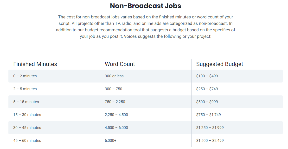 voices.com rates