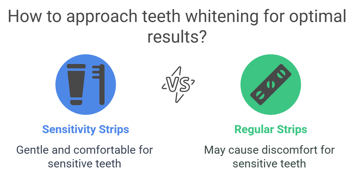 Oral Health Considerations
