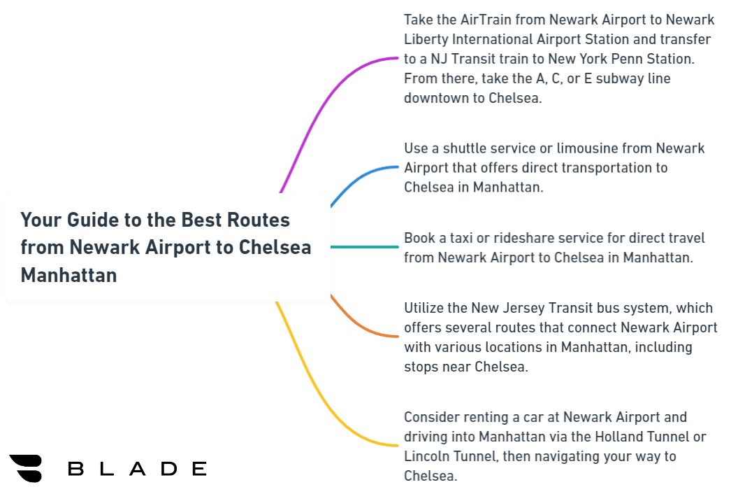 Your Guide to the Best Routes from Newark Airport to Chelsea Manhattan