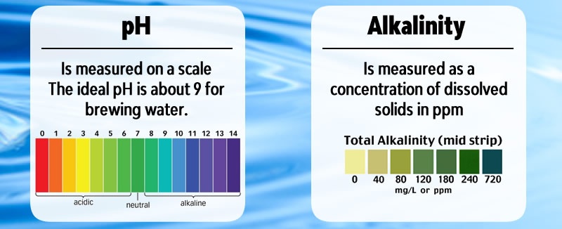 pH vs Alkalinity