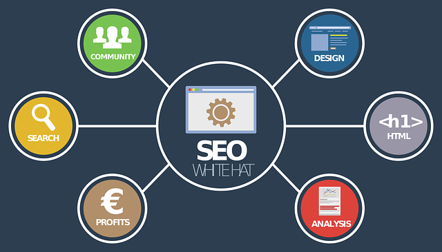seo for credit unions