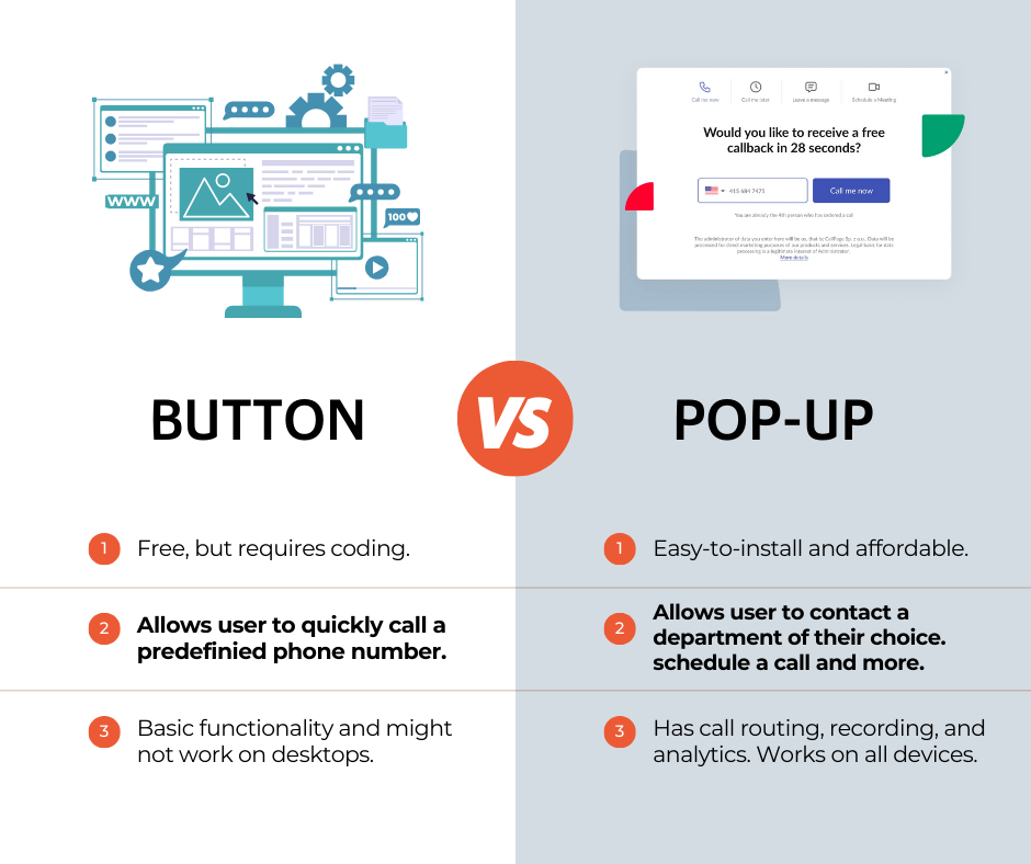Click-to-call HTML button vs. pop-up comparison