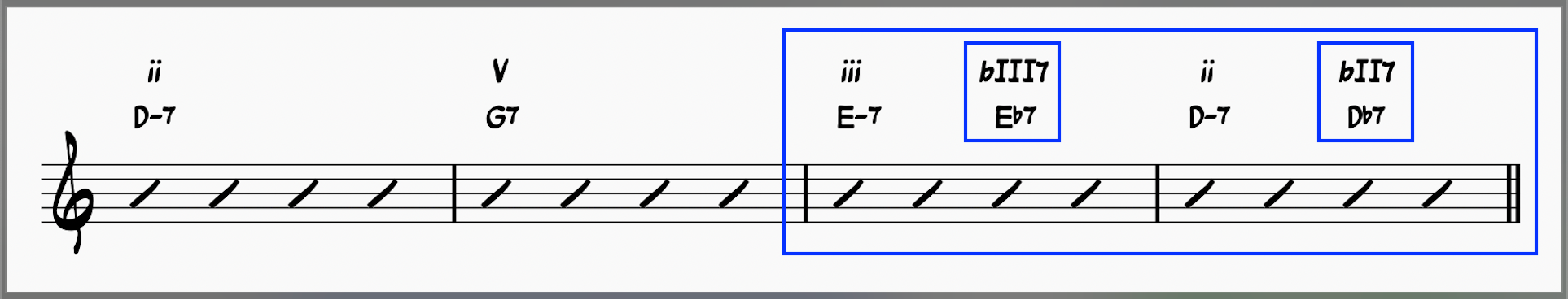 iii-bIII7-ii-bII7