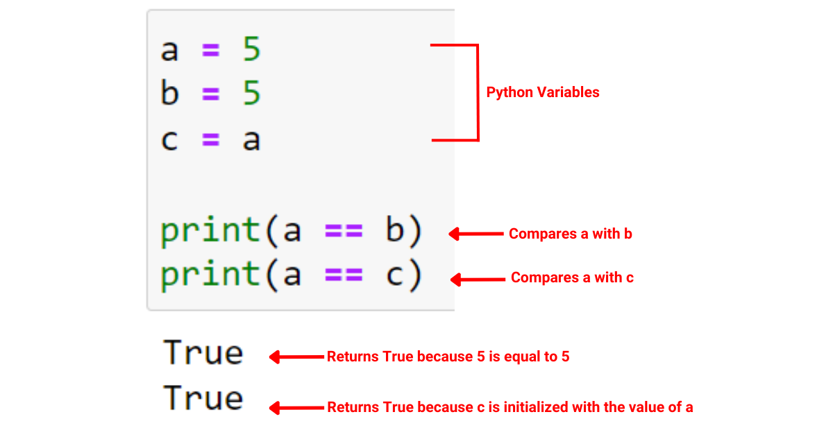 What Does Mean In Python A Quick Guide Master Data Skills AI