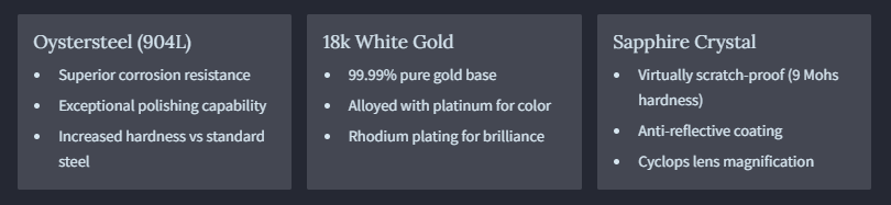 Rolex 326934 Sky-Dweller-Technical Brilliance Materials