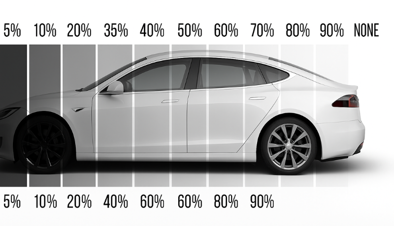 A picture with different tint percentages according to laws in colorado