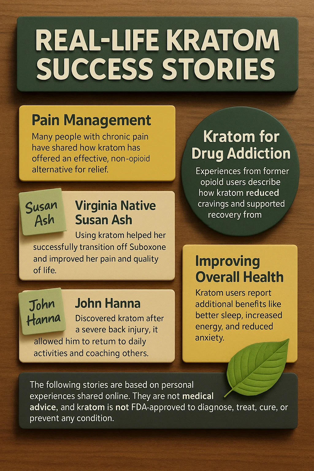 Uplifting Kratom Community Interviews 3 Infographic showcasing kratom success stories in categories: pain management, drug addiction recovery, and overall health improvements. Features highlighted testimonials from Susan Ash and John Hanna, describing personal recovery experiences with kratom.