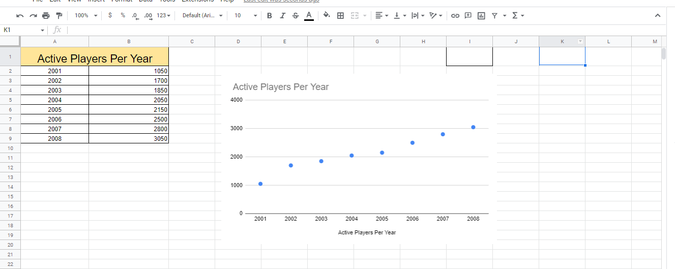 Prepare your Google sheet with data and scatter plot on it.
