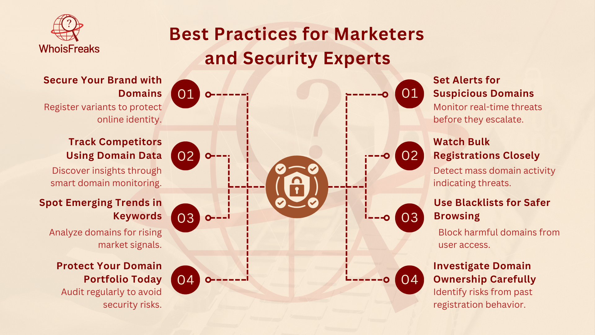 Best Practices for Marketers and Security Experts