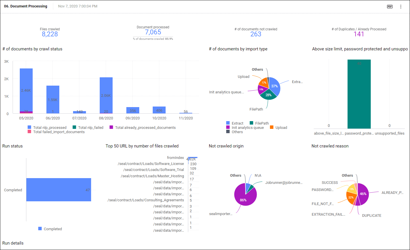 DocuSign - Dashboard