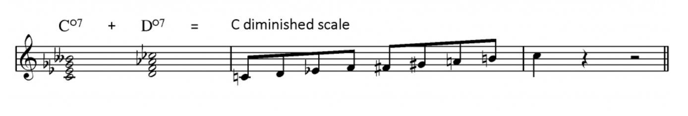 Diminished Scale Chord 