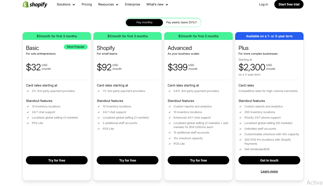 shopify pricing