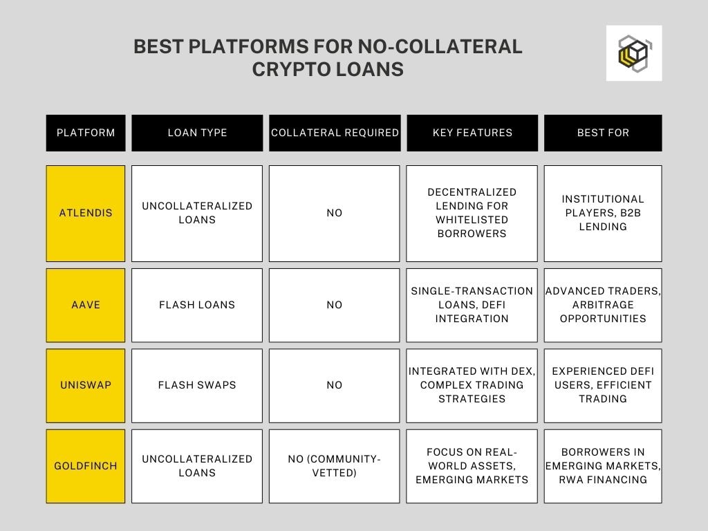 This table provides a concise comparison of the key aspects of each platform, highlighting their unique features and target users.