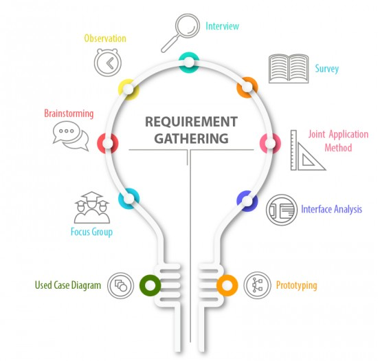 Requirements gathering tools