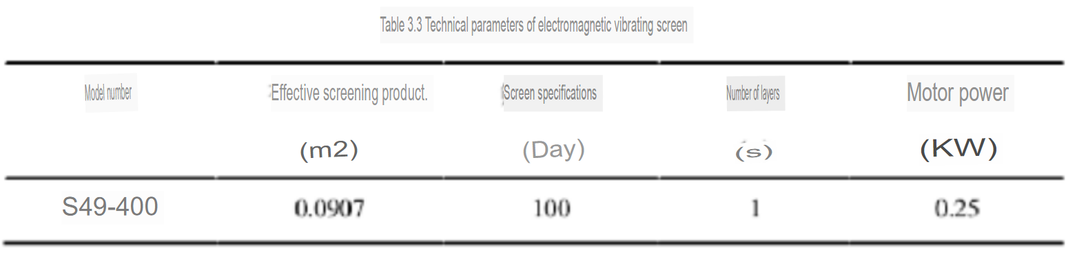 Technical parameters of electromagnetic vibrating screen