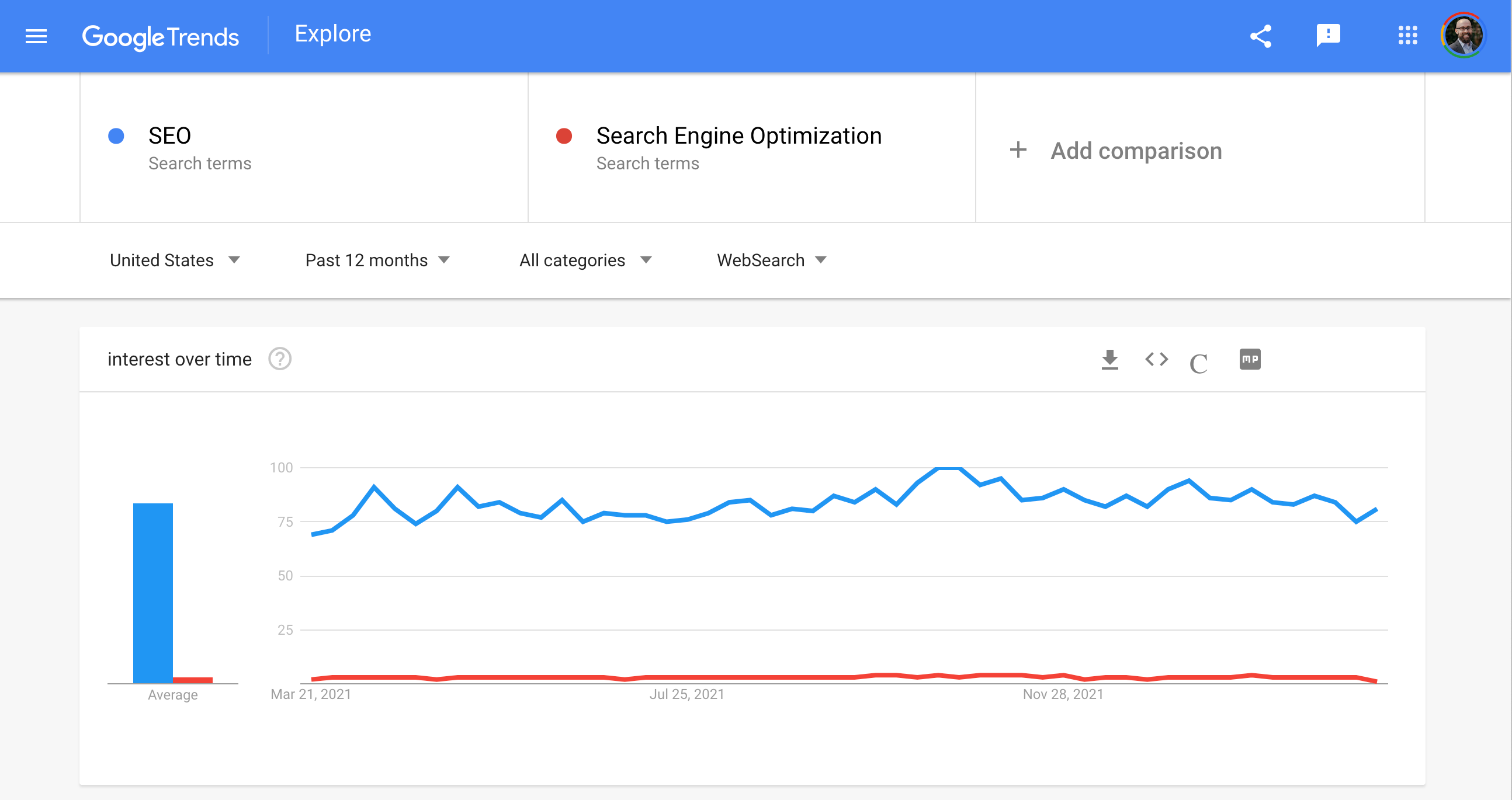 Google Trends results page