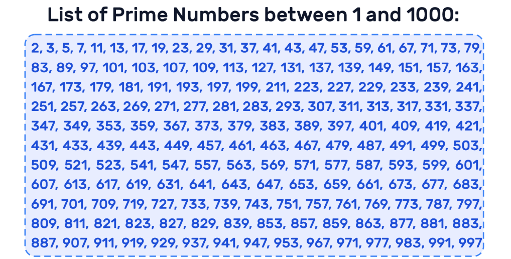 list of prime numbers 1 to 1000