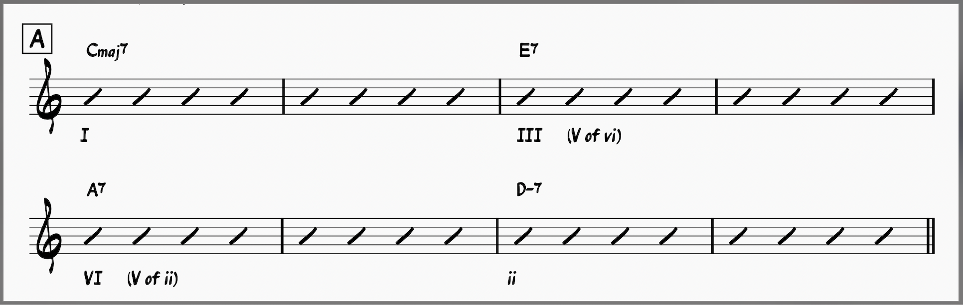 All Of Me Jazz Workshop—Play This Iconic Jazz Song Today! 7 Bars 17-24