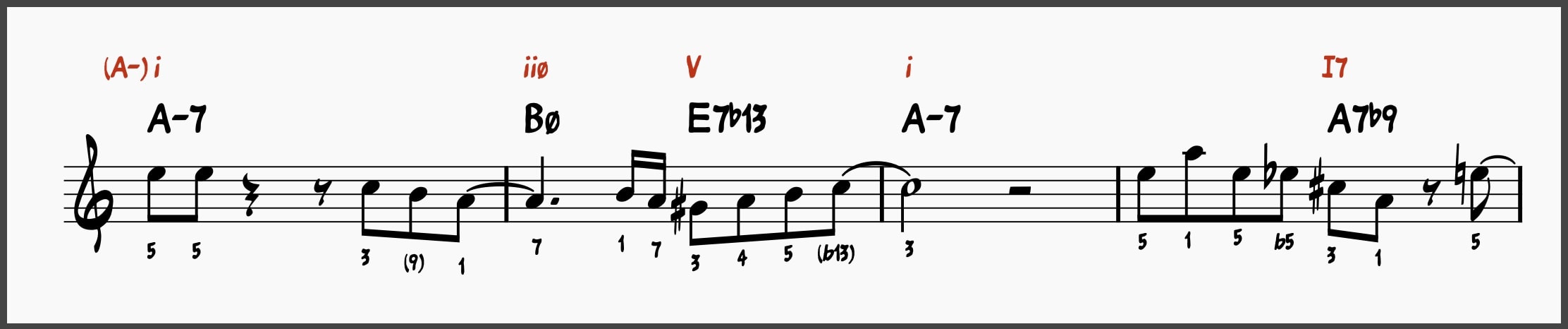 Summertime Etude Line 1 (bars 1-4)