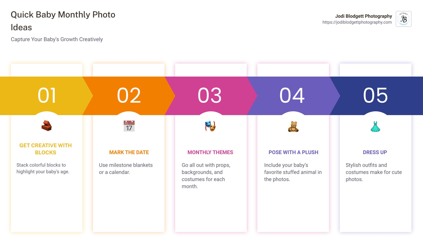 Infographic of quick baby monthly photo ideas: Blocks, Date marking, Monthly themes, Posing with a plush, Dressing up - baby monthly photo ideas infographic pillar-5-steps