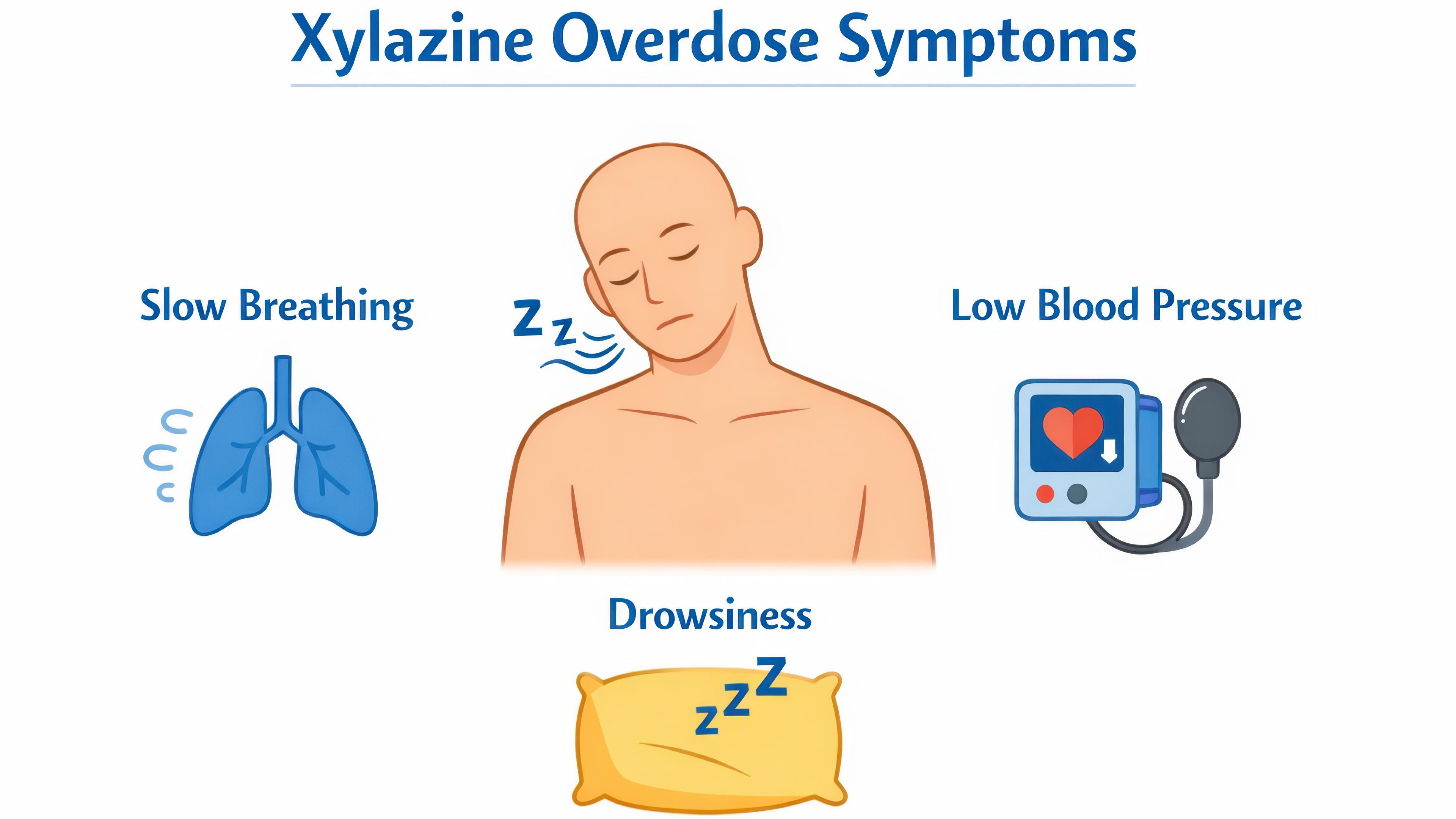Looking for overdose symptoms can save a life