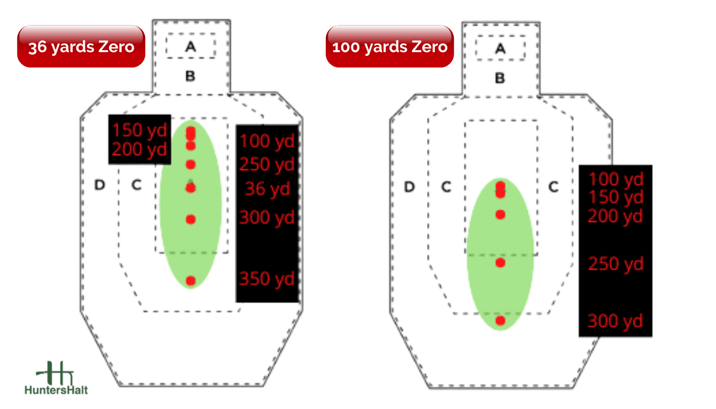 Is Your Carbine's Zero Wrong? The Armory Life