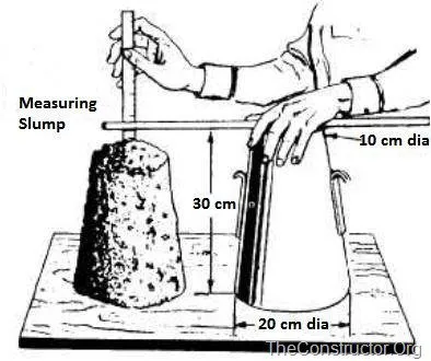 Illustration of measuring concrete slump