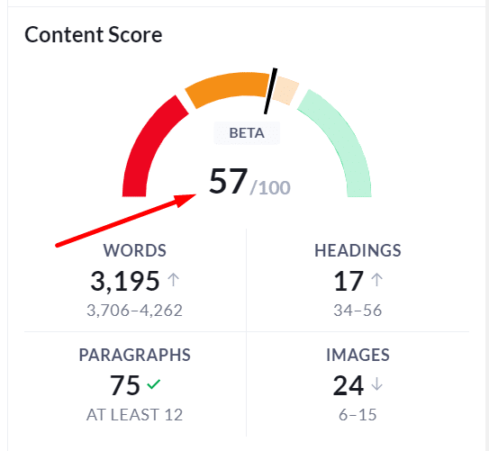 Content Score on Surfer SEO