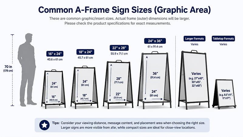 Common A-frame sign sizes shown beside a person for scale, including larger and tabletop formats