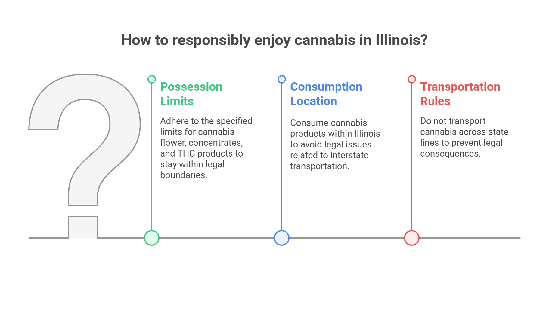 Rules for Non-Residents
