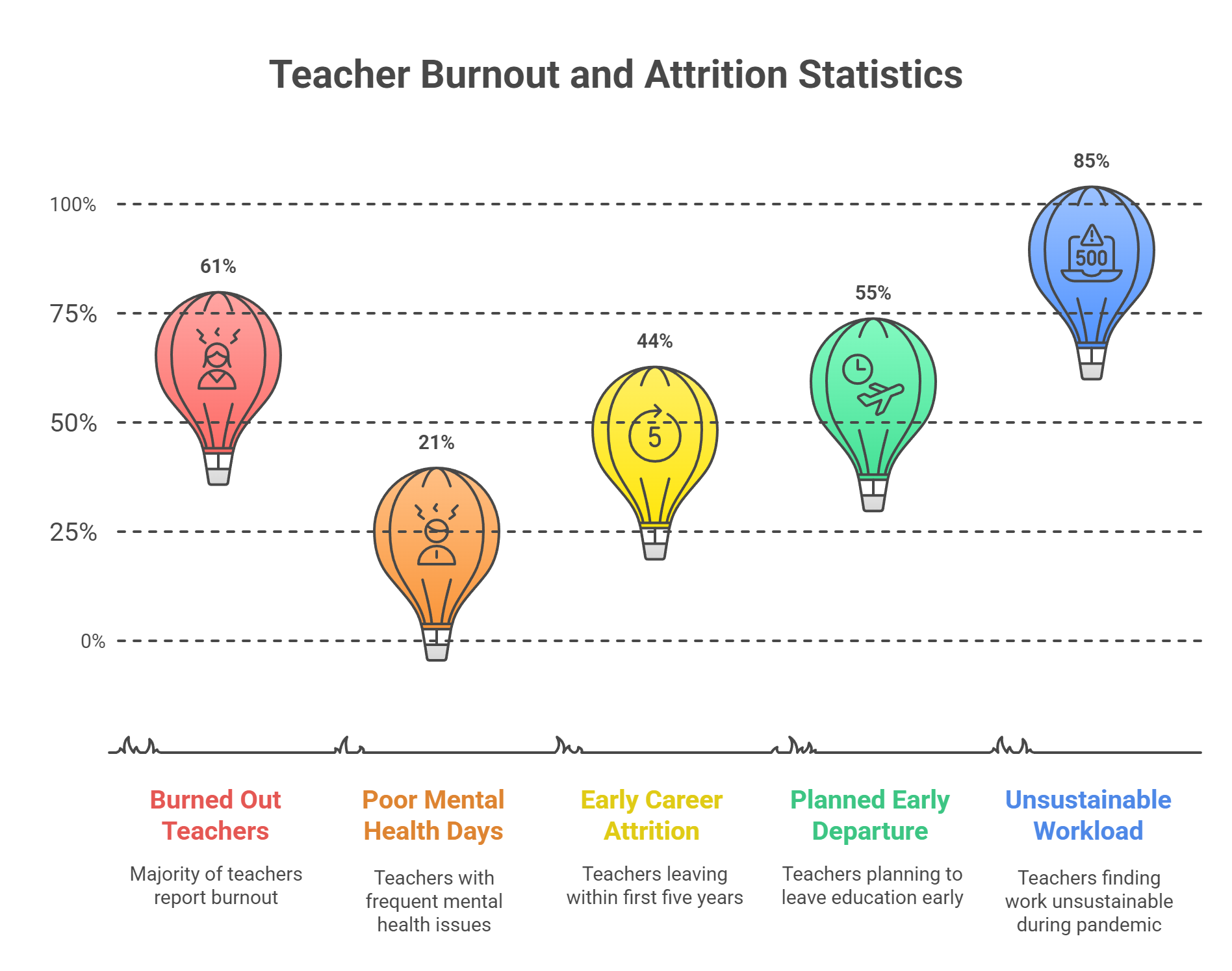 Teacher Burnout and Attrition Statistics