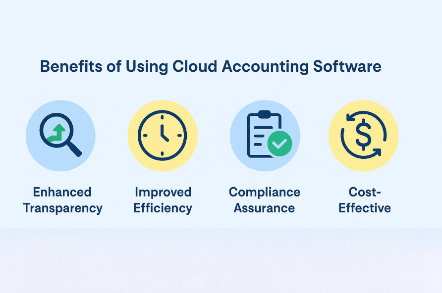 benefits of using cloud accounting software