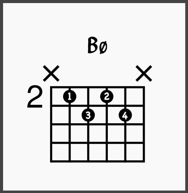 Bø on Guitar