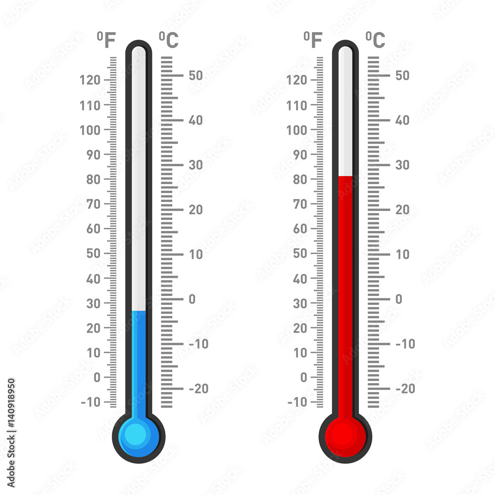 Convert Between Degrees Fahrenheit and Celsius
