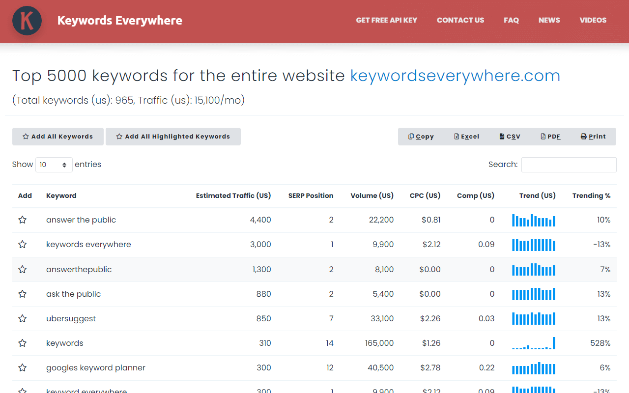 Keyword Research Backlink Builder Tool