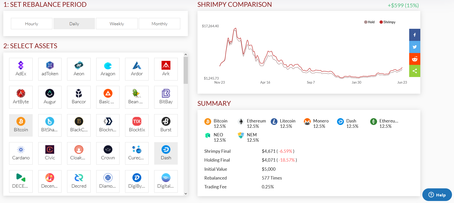 This social trading aspect helps traders with their trading decision.