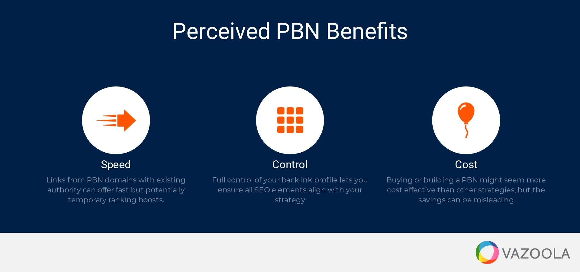 Perceived benefits of PBNs - Speed, Cost, Control