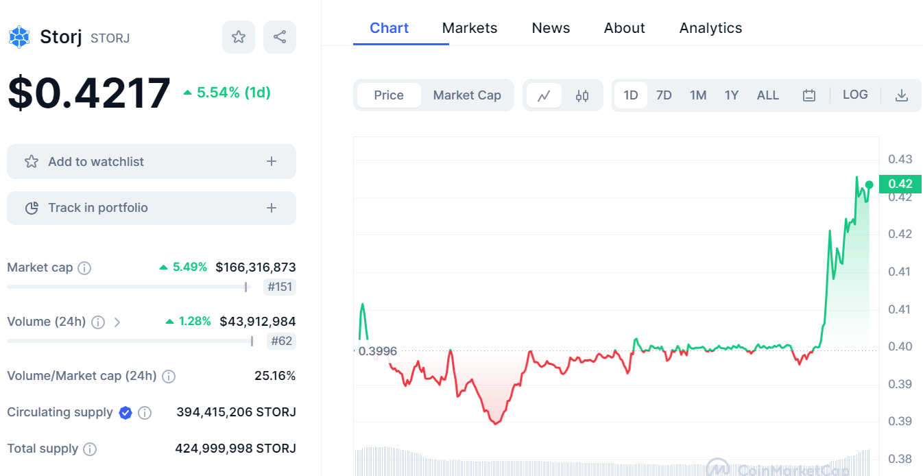 سعر storj