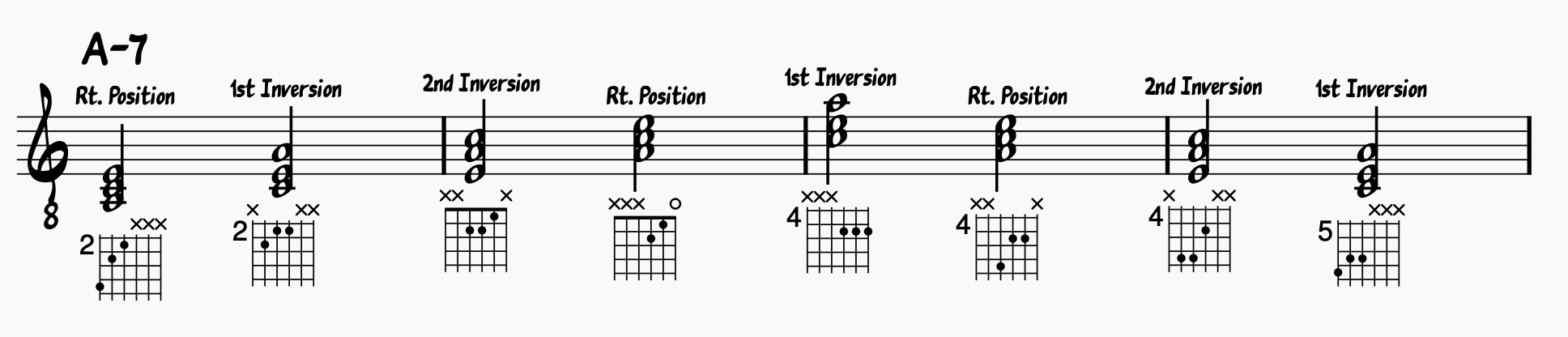 First four bars of an A minor blues using minor traids, major triads, and diminished triads