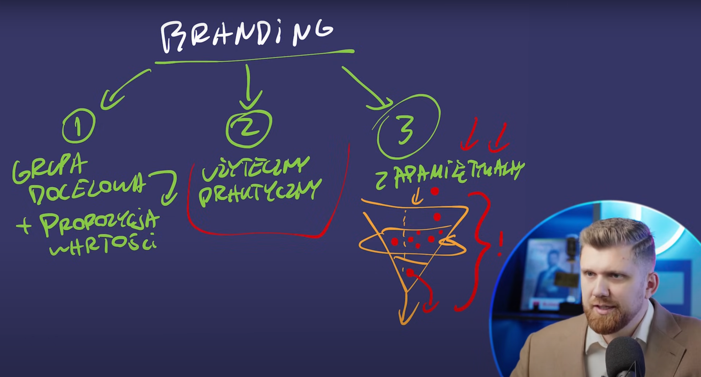 kadr z YouTube - proces planowania i tworzenia brandingu