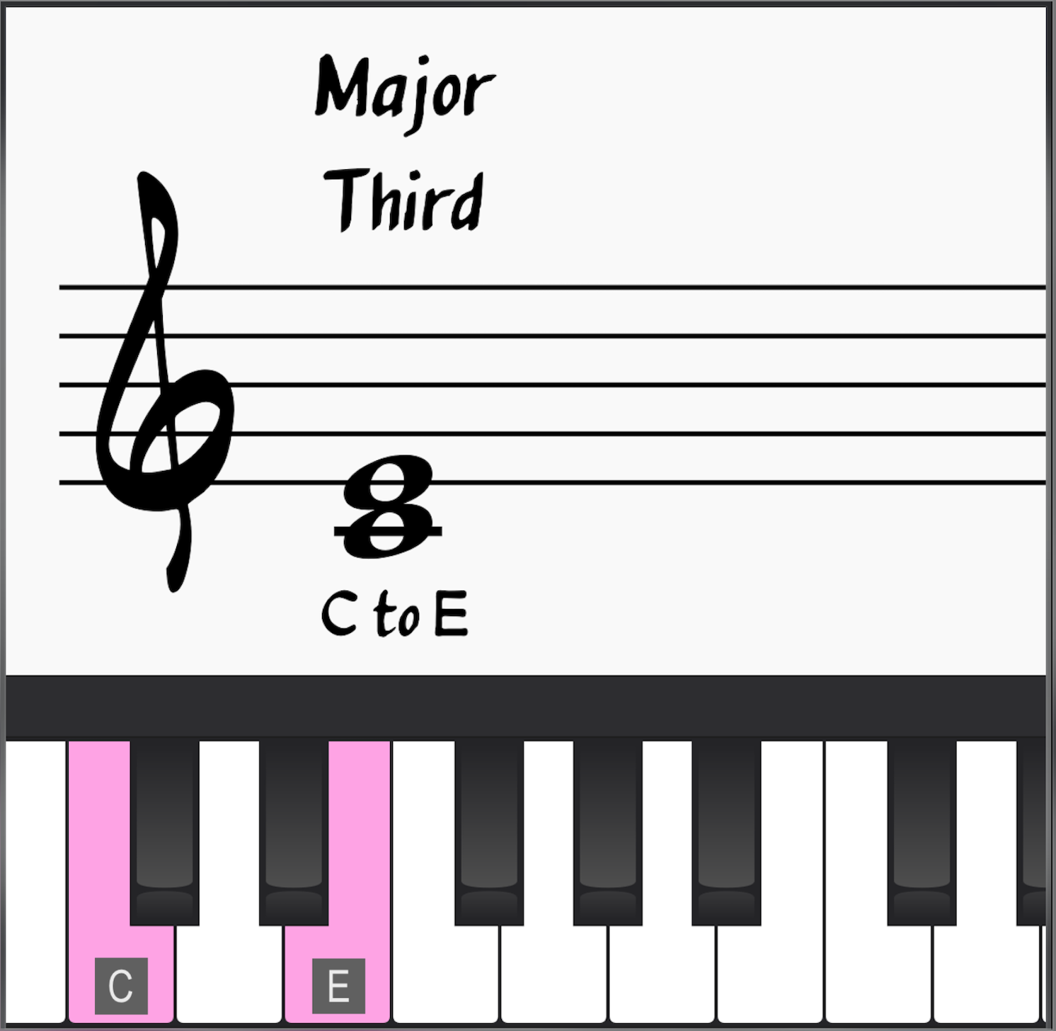 Major Intervals: Major Third C to E