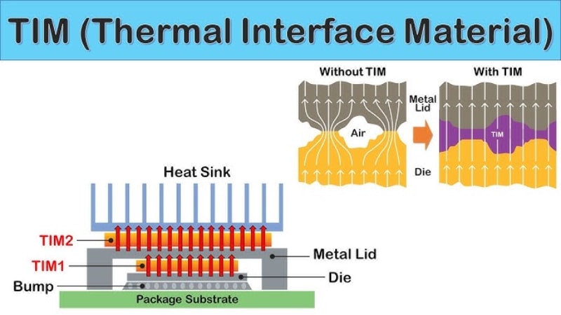 How thermal interface materials work 