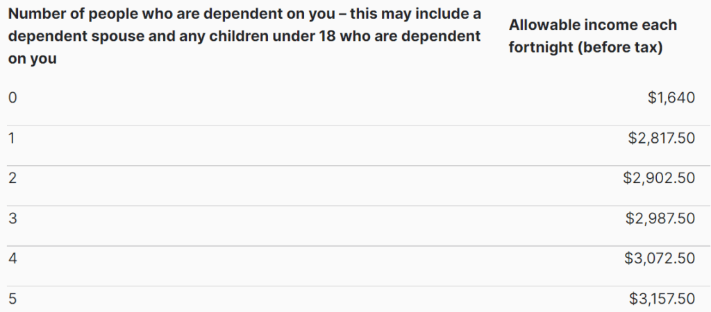 test financial aspects, divorce expenses seek interim dispute resolution