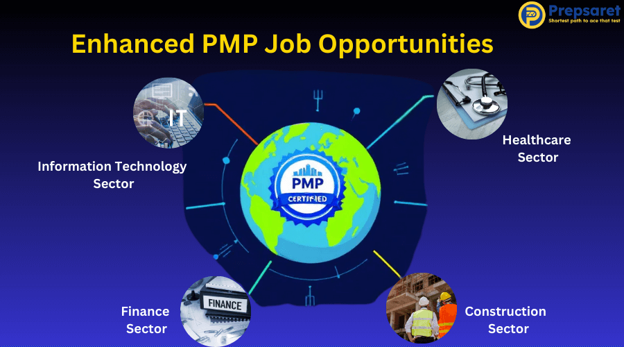 An image depicting enhanced job opportunities for PMP certified professionals in various industries.