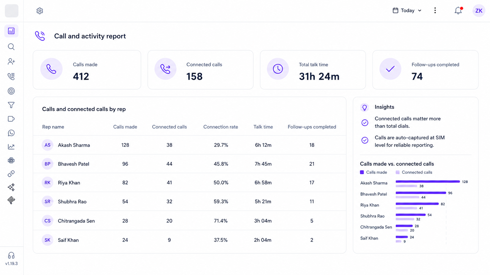 CRM Reporting: Turn Raw Data to Revenue-Driving Decisions! 4 call and activity report, calls and connected calls by rep