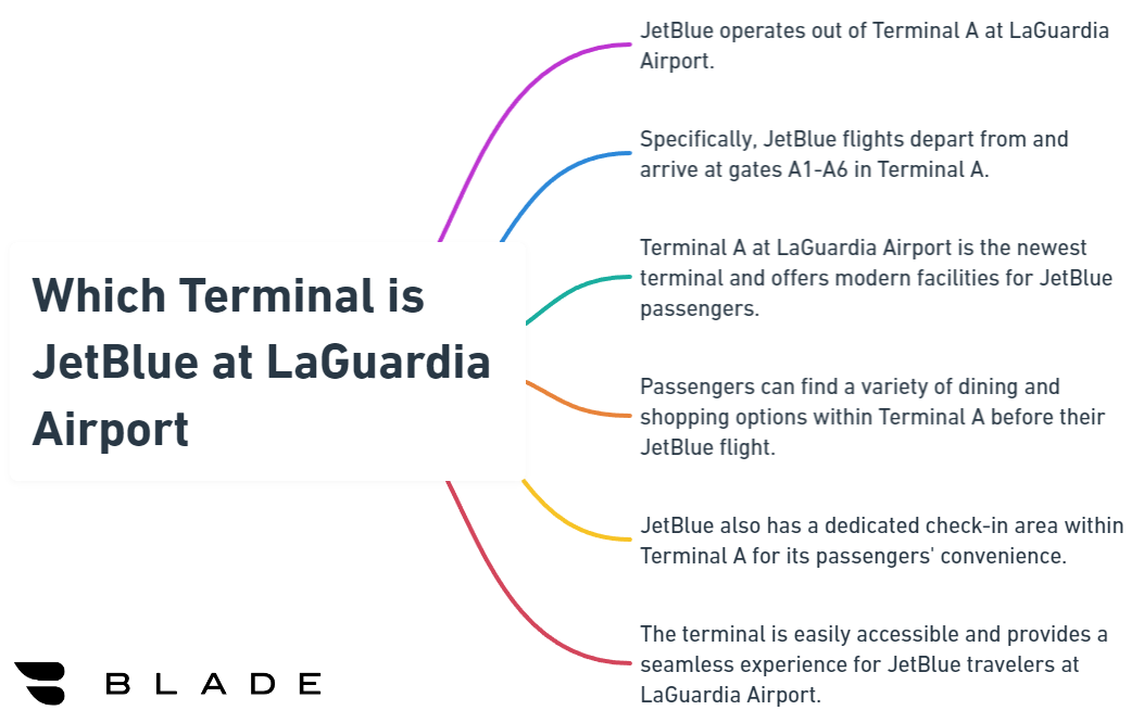 Which Terminal is JetBlue at LaGuardia Airport