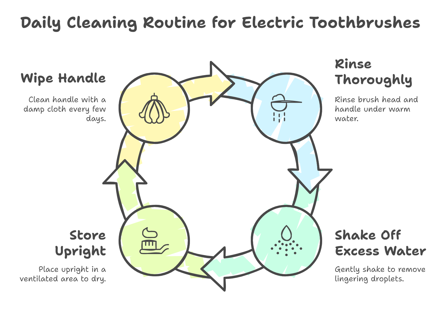 Daily Cleaning Routine for Electric Toothbrushes