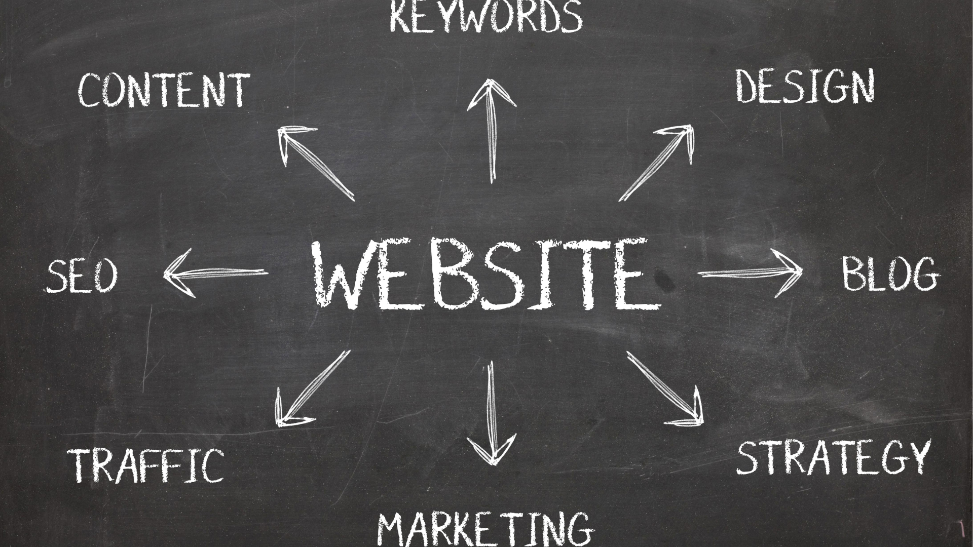 Local SEO for Real Estate