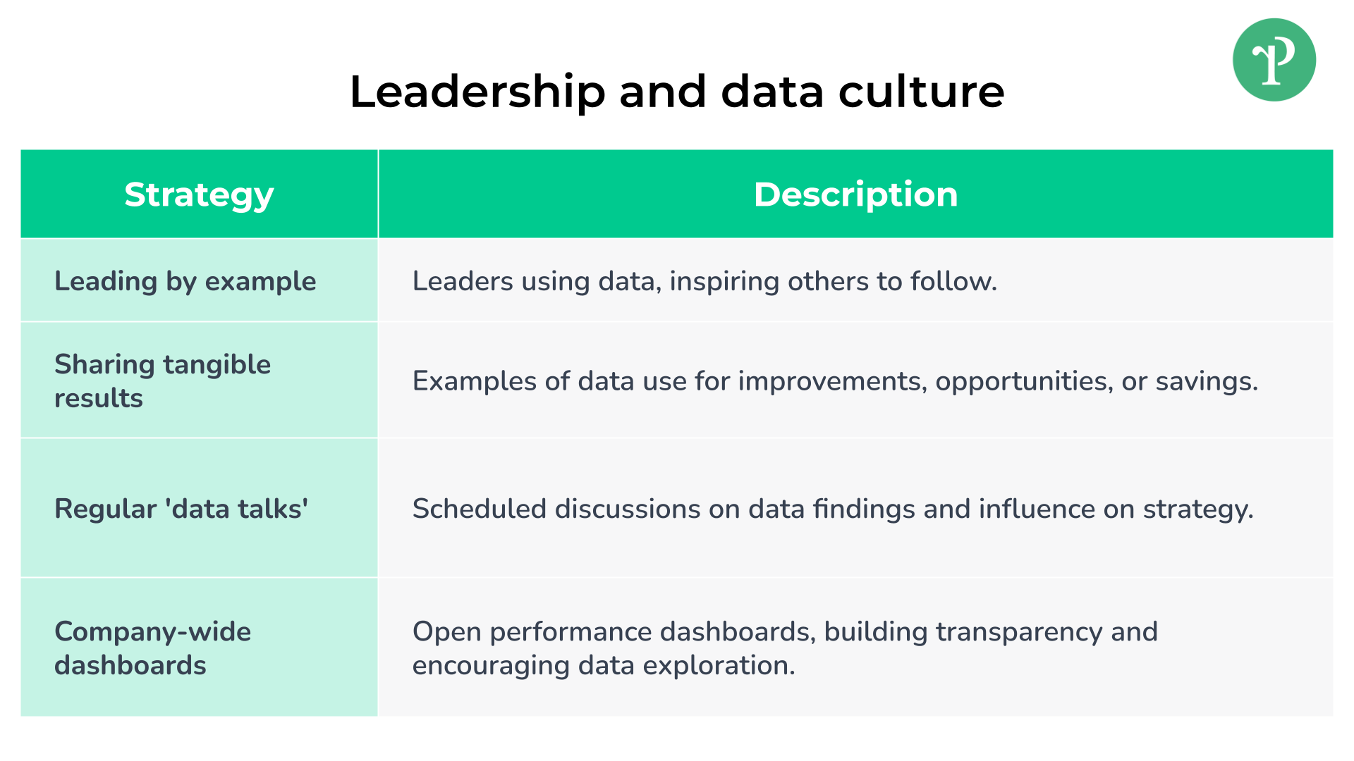 Leadership e cultura dei dati